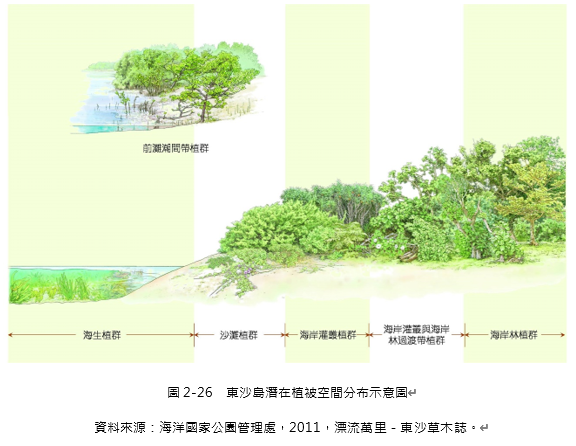 東沙環礁衛星圖