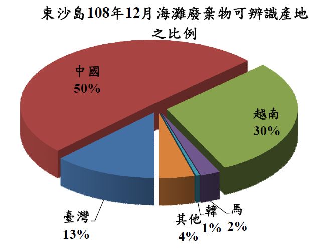 東沙島108年12月海灘廢棄物可辨識產地之比例