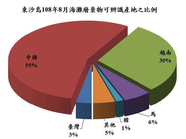 東沙島108年8月海灘廢棄物可辨識產地之比例