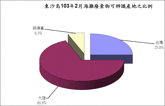 這是一張圖片