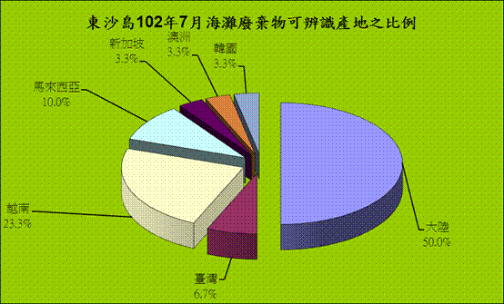 這是一張圖片