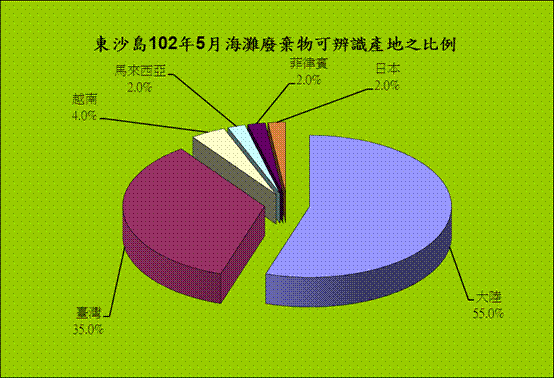 這是一張圖片