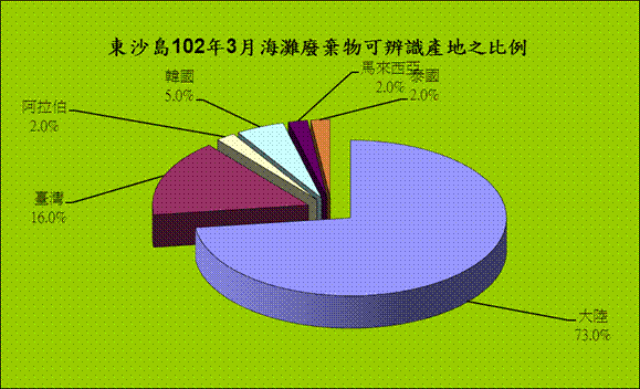 這是一張圖片